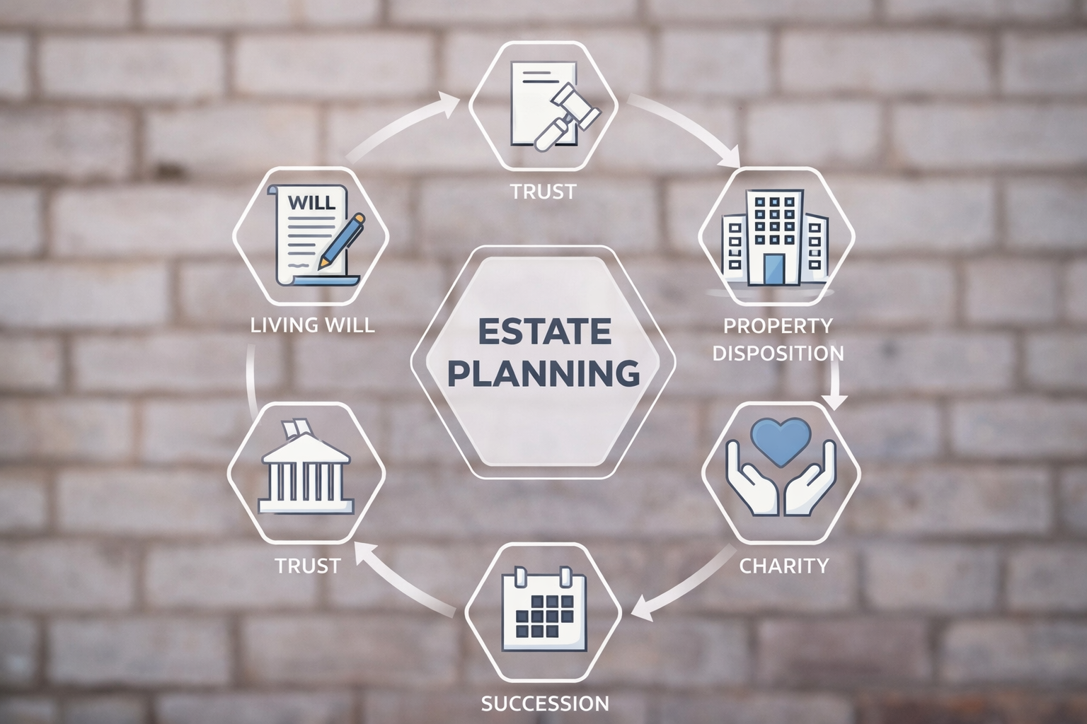 Estate Planning